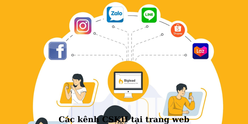Các kênh CSKH tại trang web