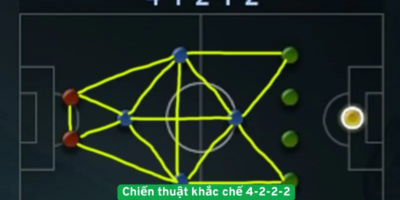Chiến thuật khắc chế sơ đồ chiến thuật 4-2-2-2