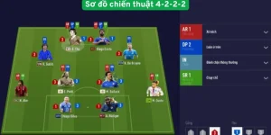 Sơ đồ chiến thuật 4-2-2-2